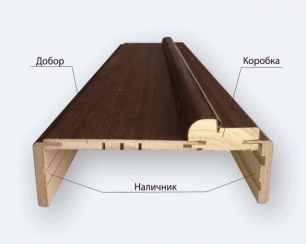 Ремонт и монтаж дверей