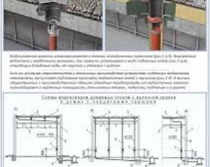 Инверсионный тип кровли Инверсионный тип кровли