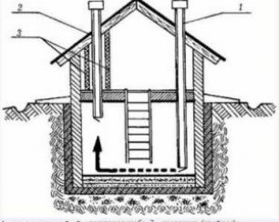 Как организовать вентиляцию подвала в гараже